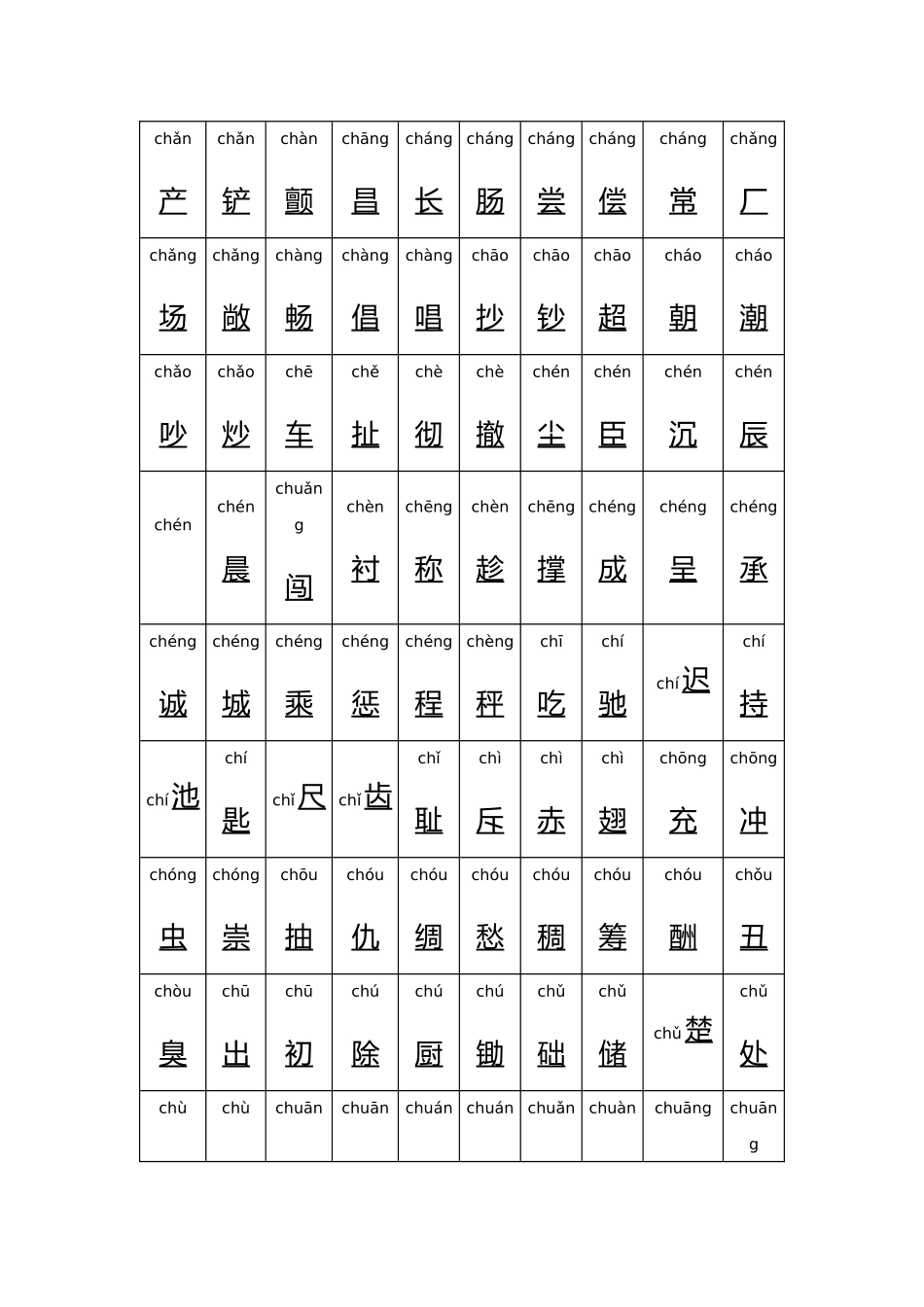 全部常用汉字大全含拼音_第3页