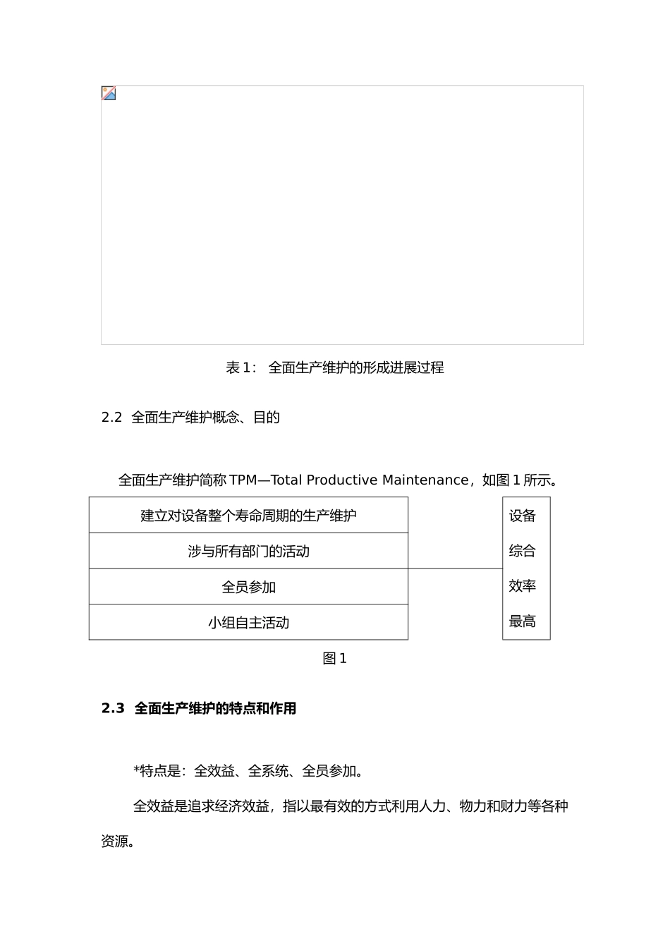 全面生产维护管理体系讲义全_第2页
