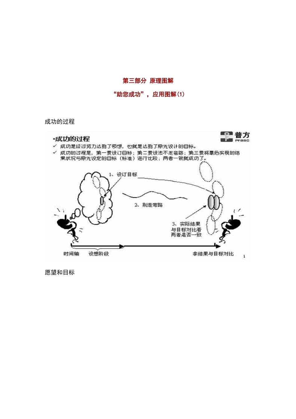 全面认识KPI关键绩效指标_第1页