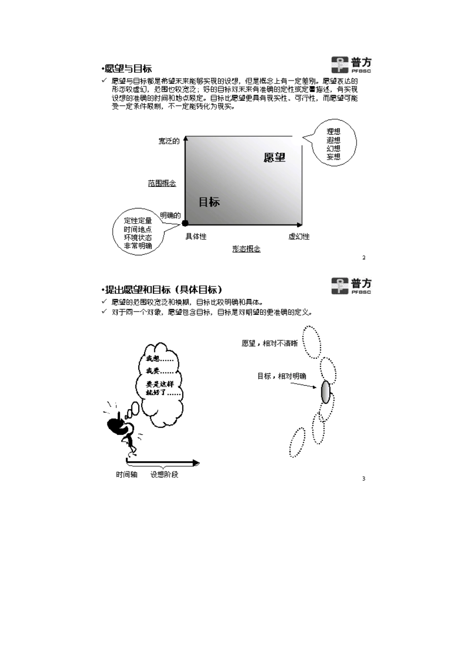 全面认识KPI关键绩效指标_第2页
