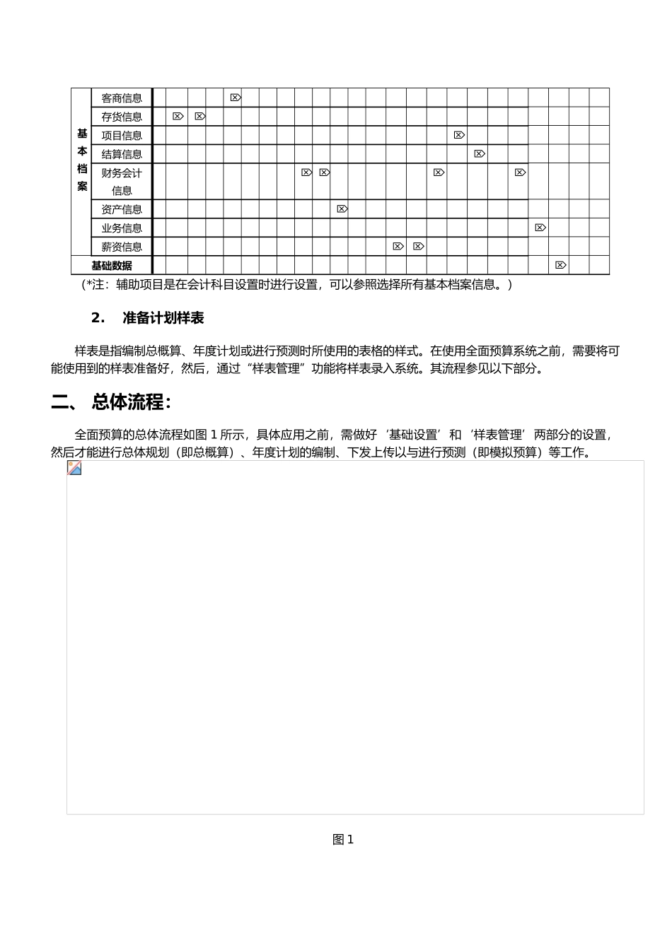 全面预算系统应用流程图_第2页