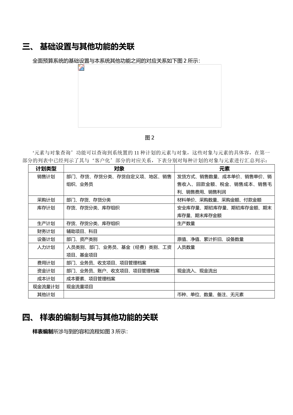 全面预算系统应用流程图_第3页