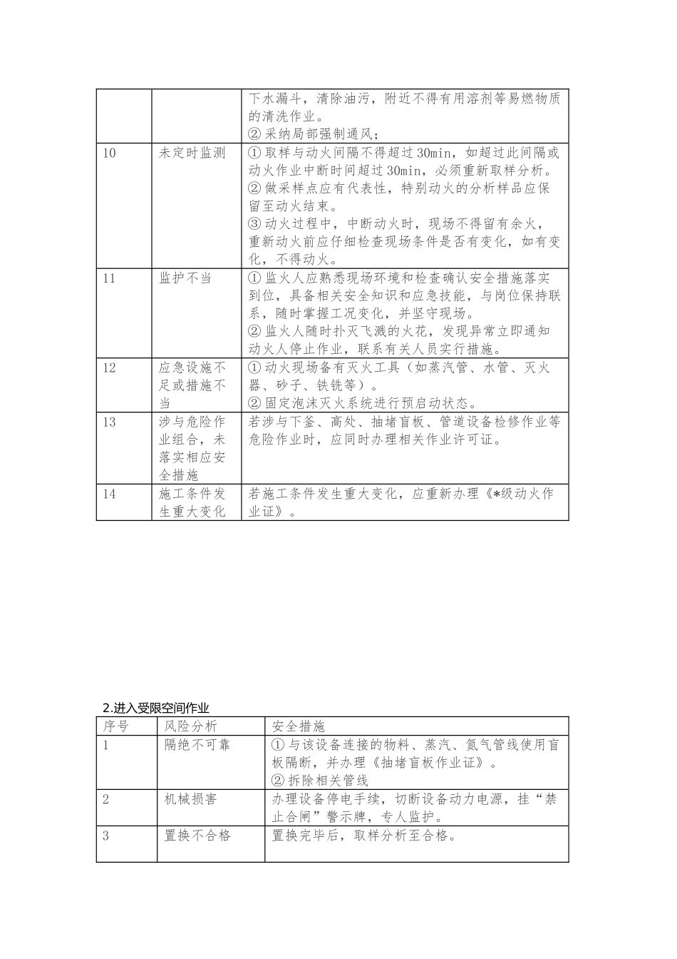 八大危险作业风险分析范文_第2页