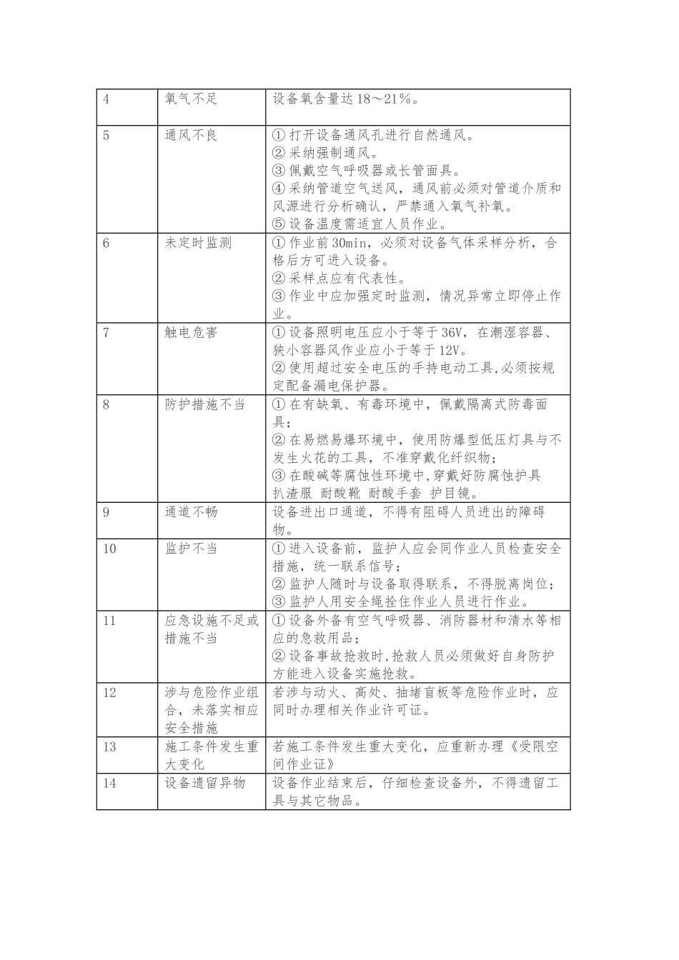 八大危险作业风险分析范文_第3页