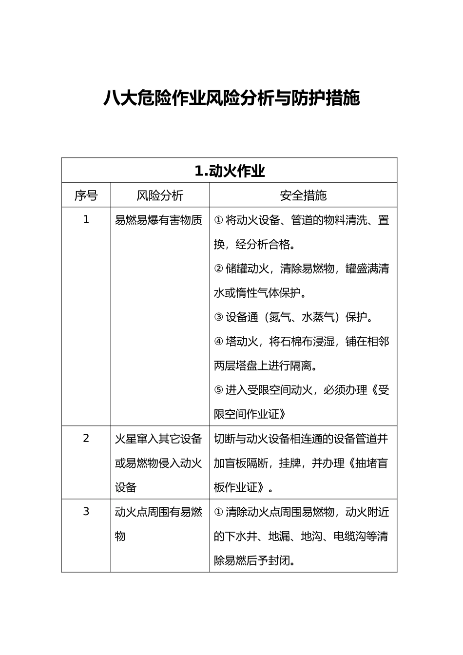八大危险作业风险分析与防护措施方案_第1页