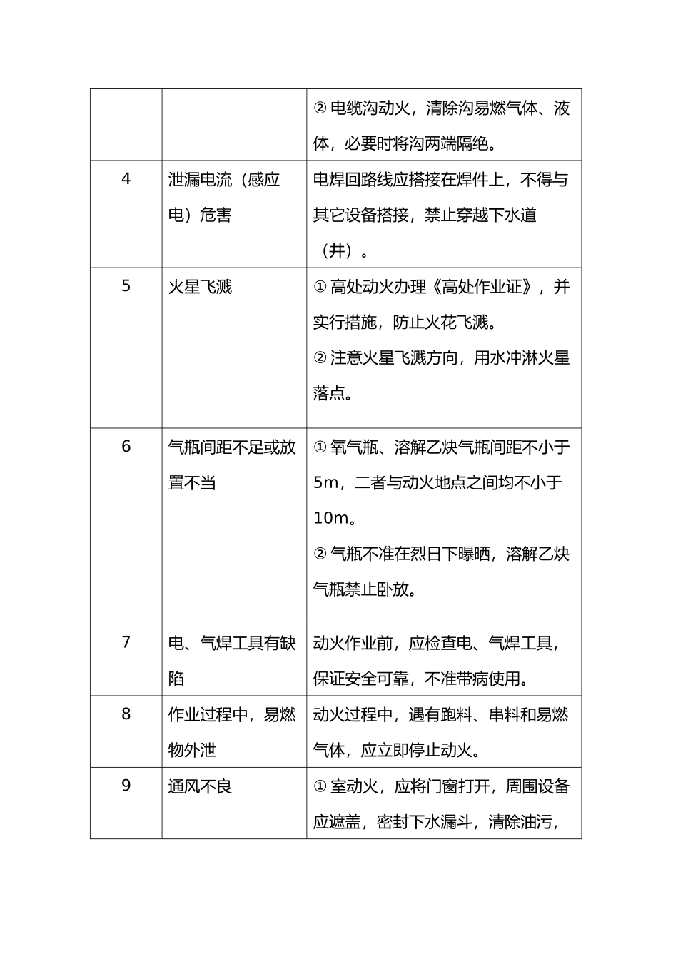 八大危险作业风险分析与防护措施方案_第2页