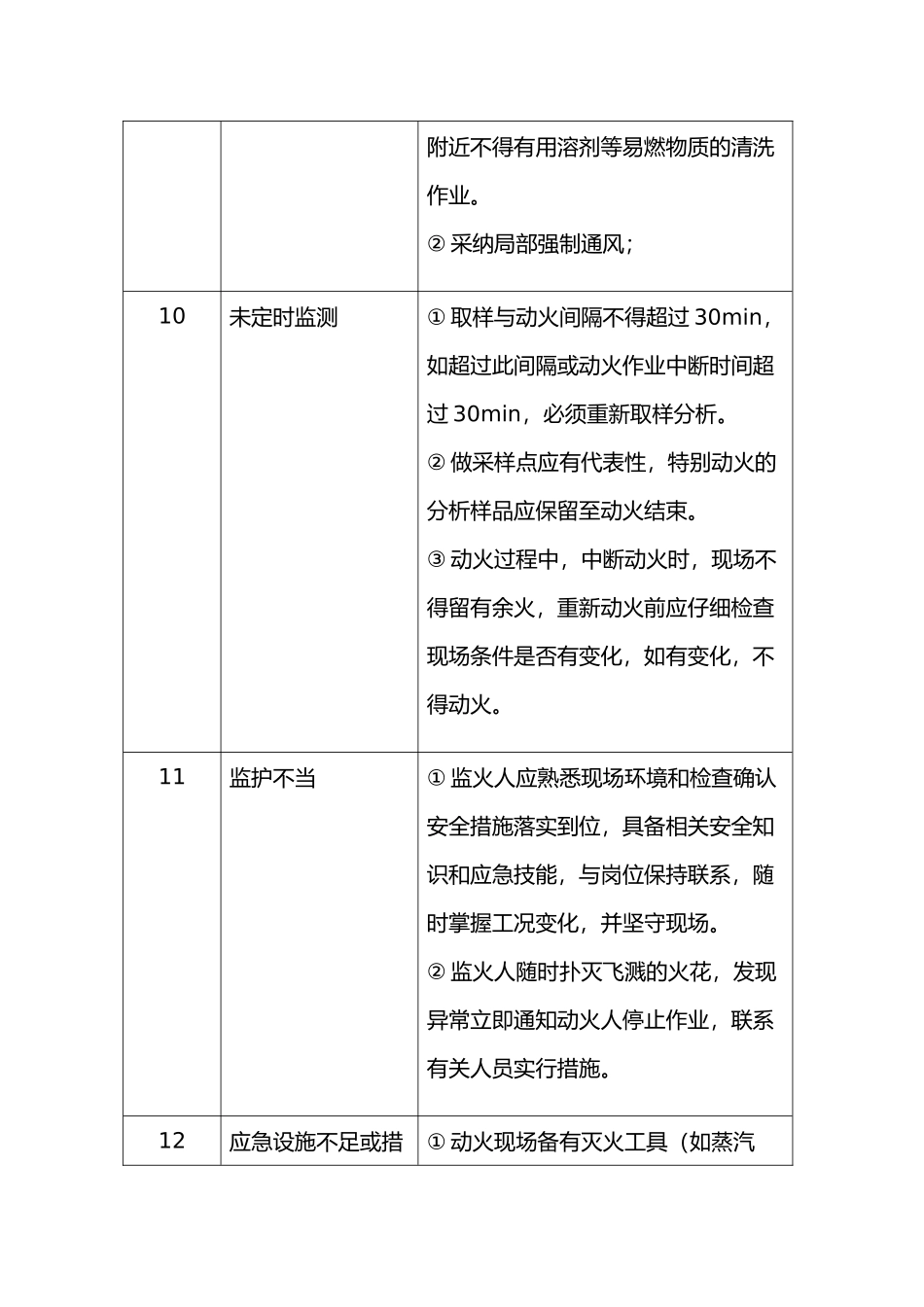 八大危险作业风险分析与防护措施方案_第3页