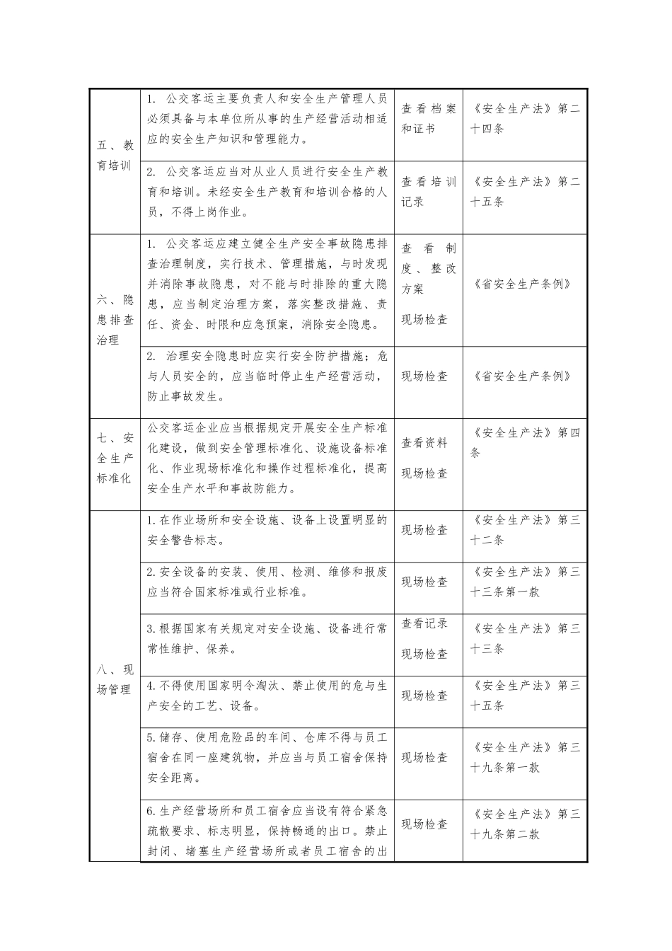 公交客运企业安全生产检查表_第2页