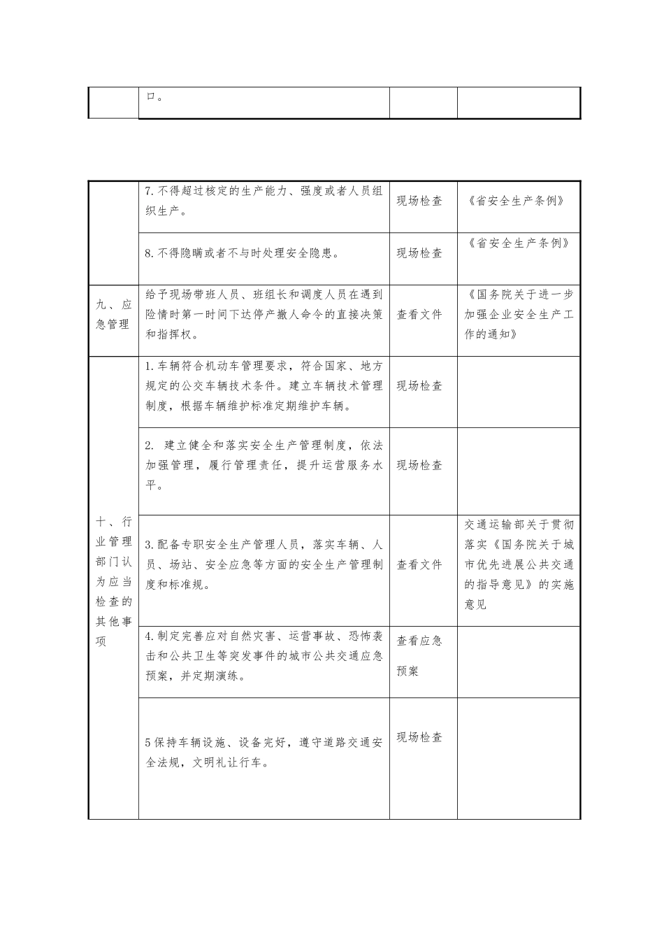 公交客运企业安全生产检查表_第3页