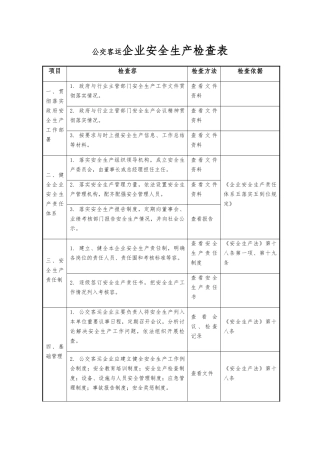 公交客运企业安全生产检查表