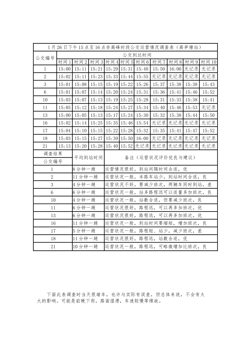 公交车调查研究报告范本_第3页
