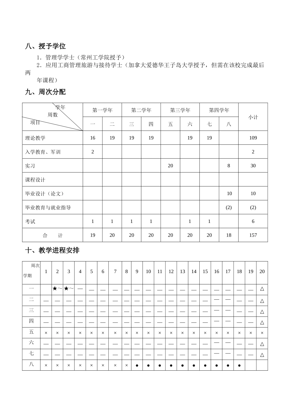 公共事业管理专业(本科)培养方案_第2页