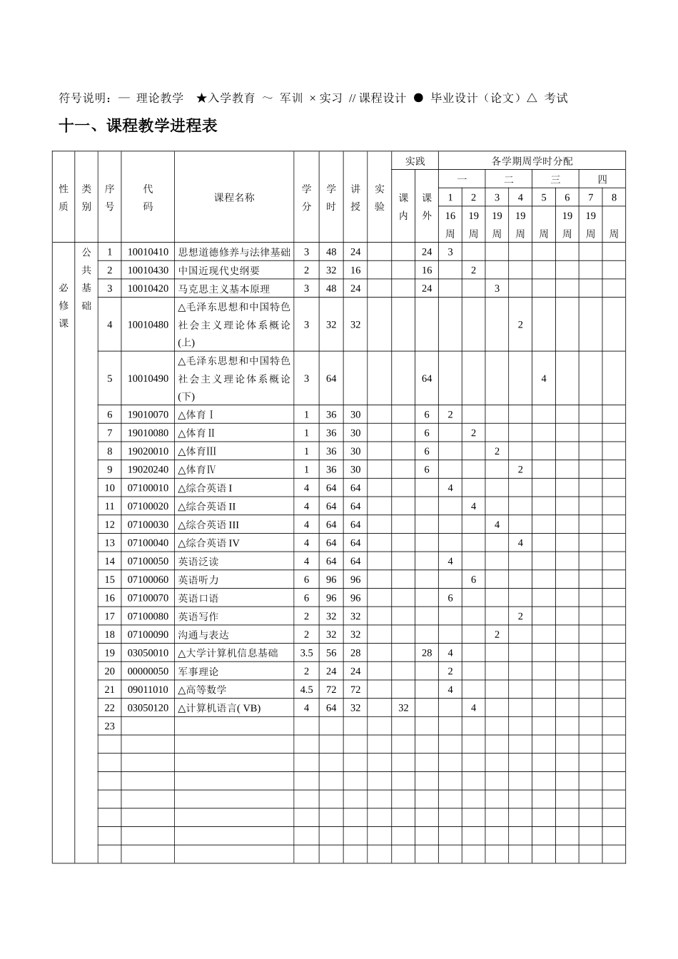 公共事业管理专业(本科)培养方案_第3页