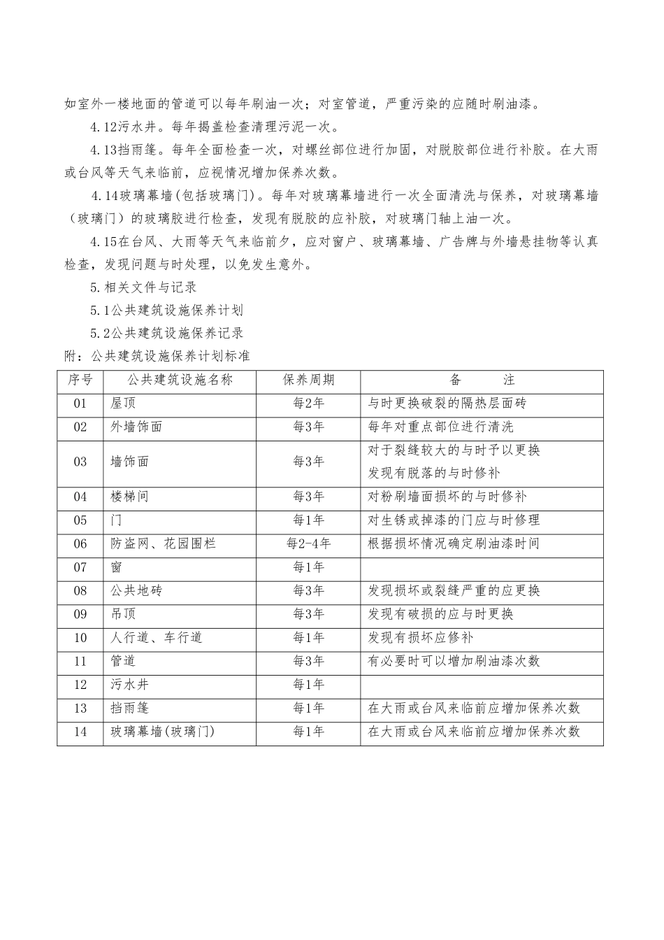 公共建筑设施的保养手册范本_第2页