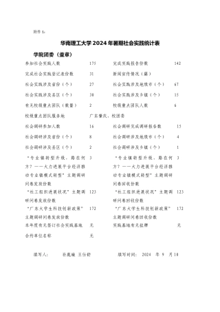 公共管理学院2024年暑期社会实践统计表