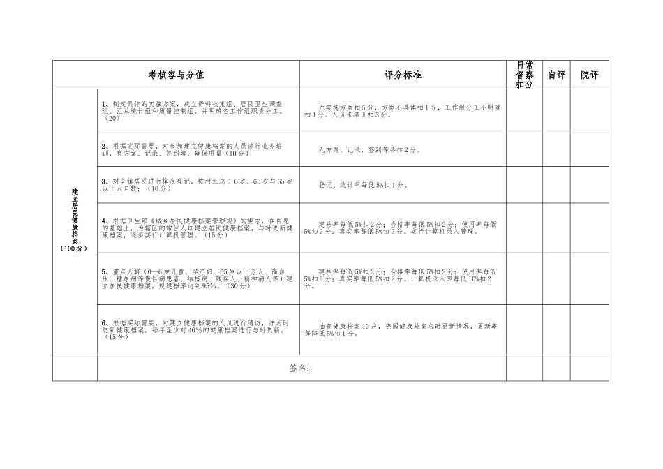 公卫人员考核标准新资料全_第2页