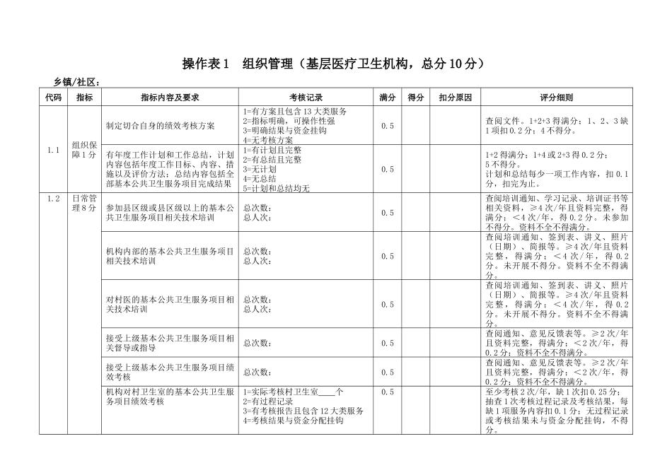 公卫年度考核细则_第1页
