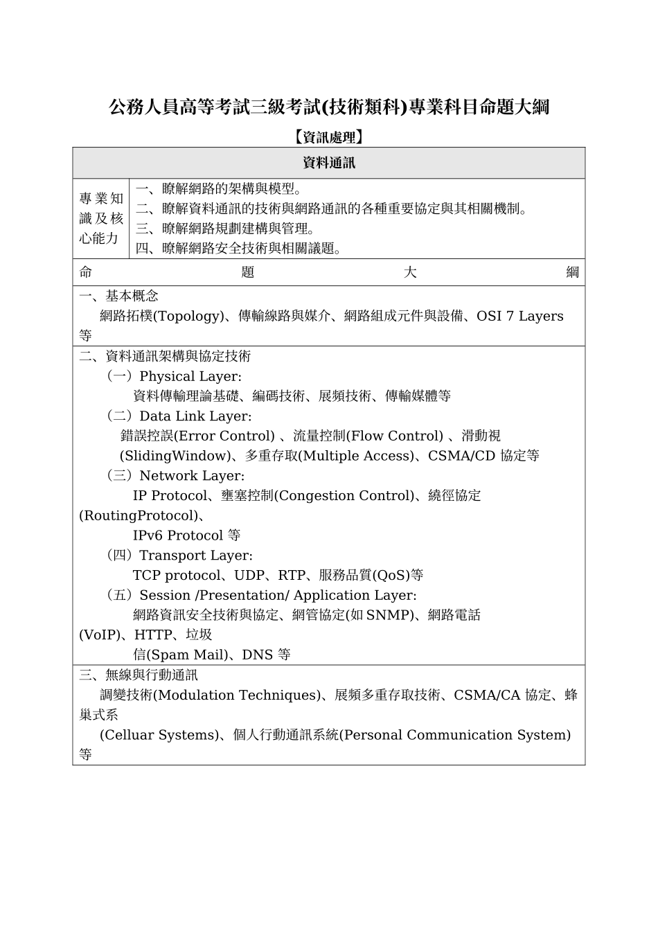 公務人員高等考試三級考試專業科目命題大綱_第1页