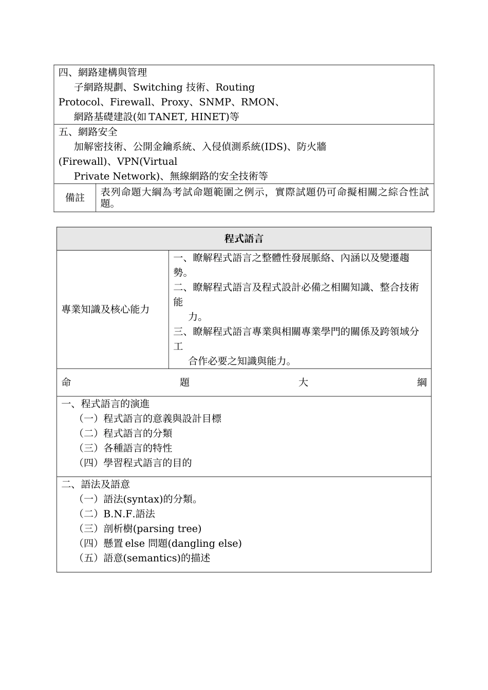 公務人員高等考試三級考試專業科目命題大綱_第2页