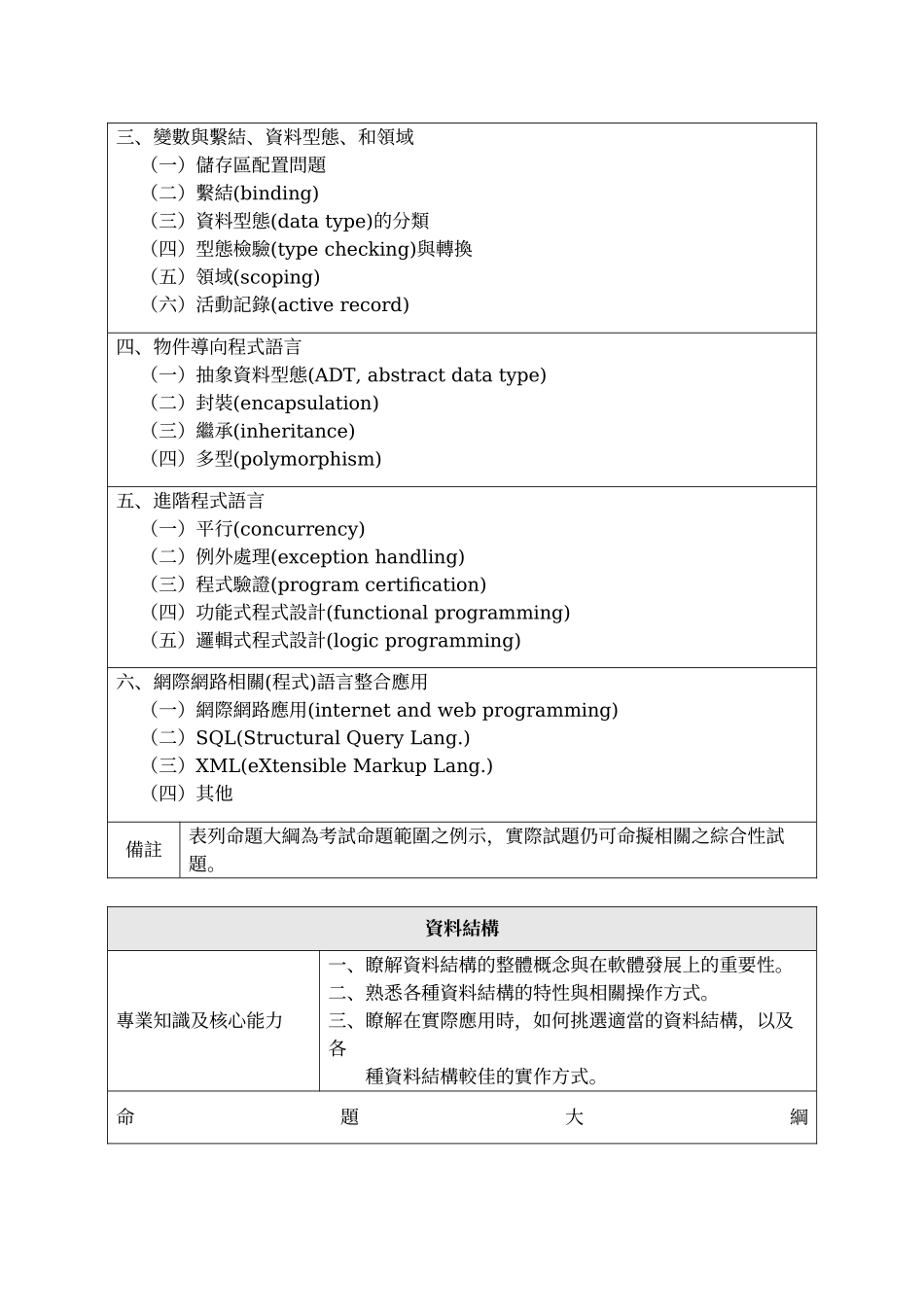 公務人員高等考試三級考試專業科目命題大綱_第3页