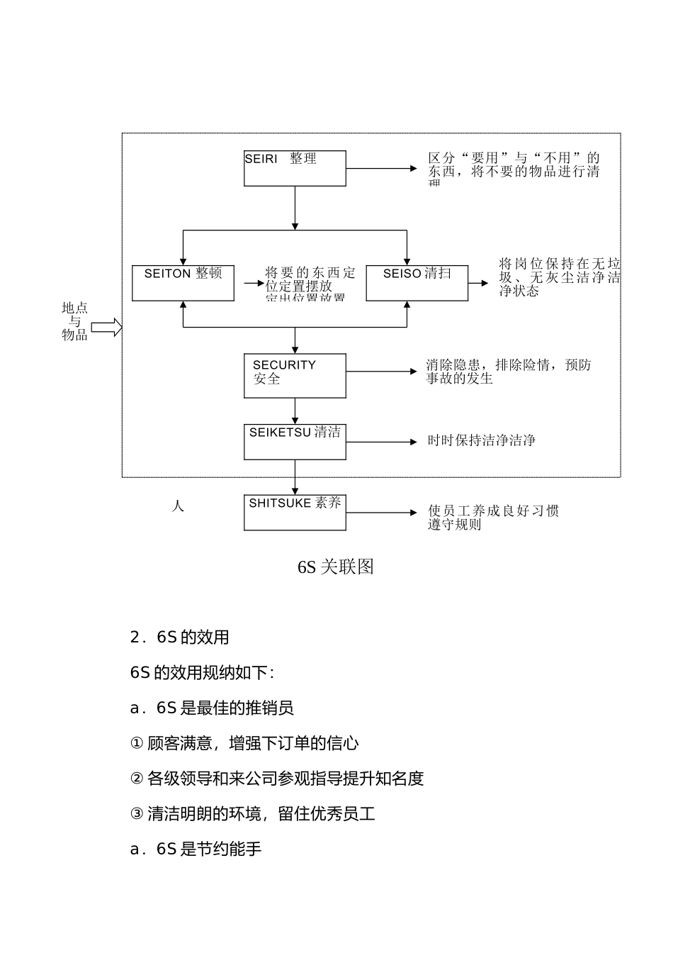 公司6S管理实施计划方案_第3页