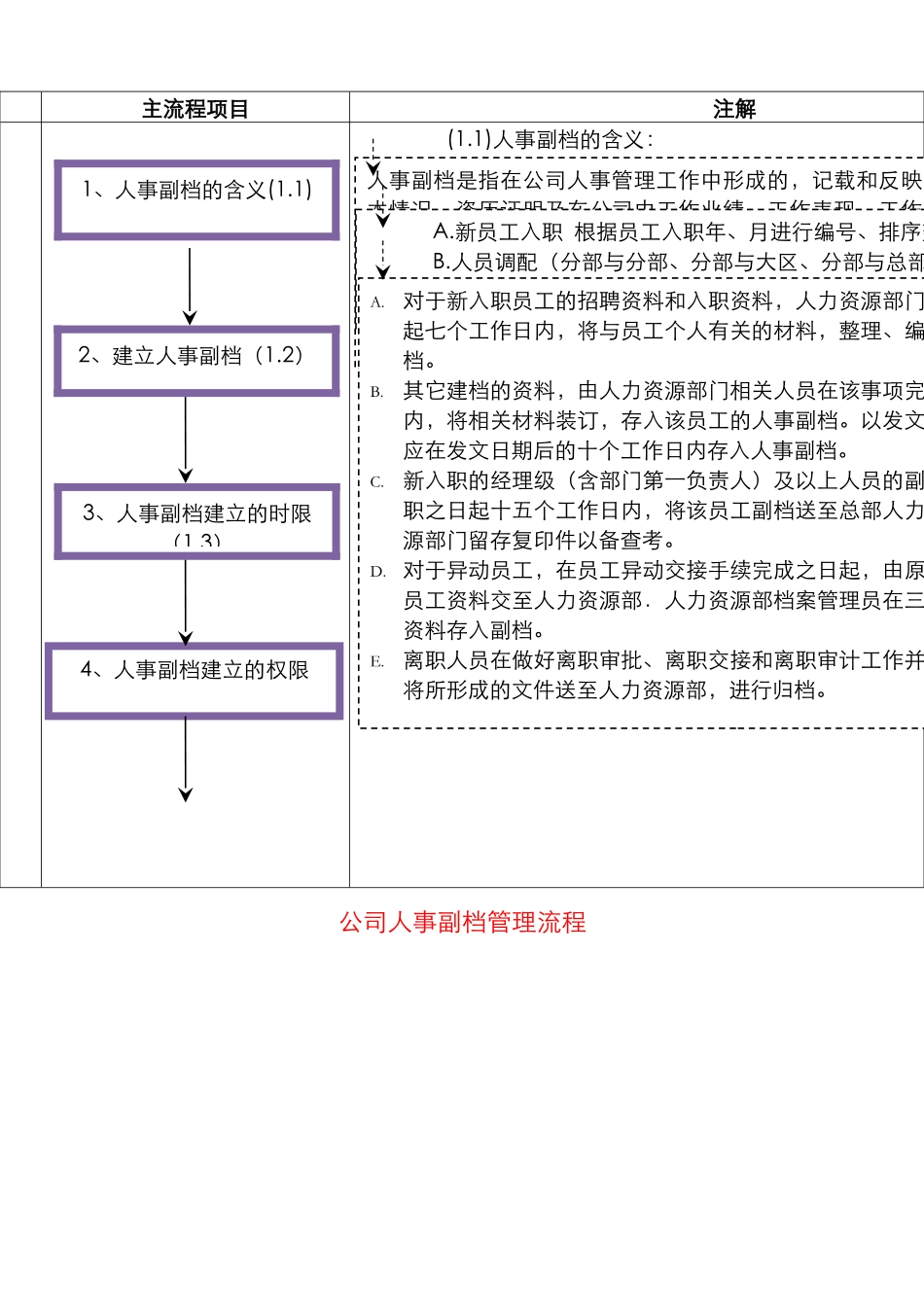 公司人事副档管理流程_第1页