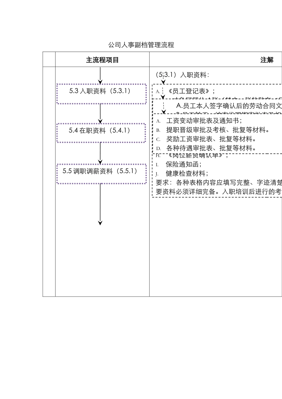 公司人事副档管理流程_第3页