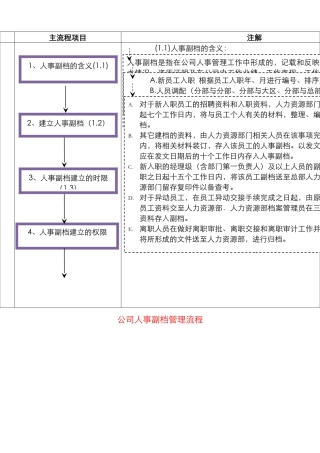 公司人事副档管理流程