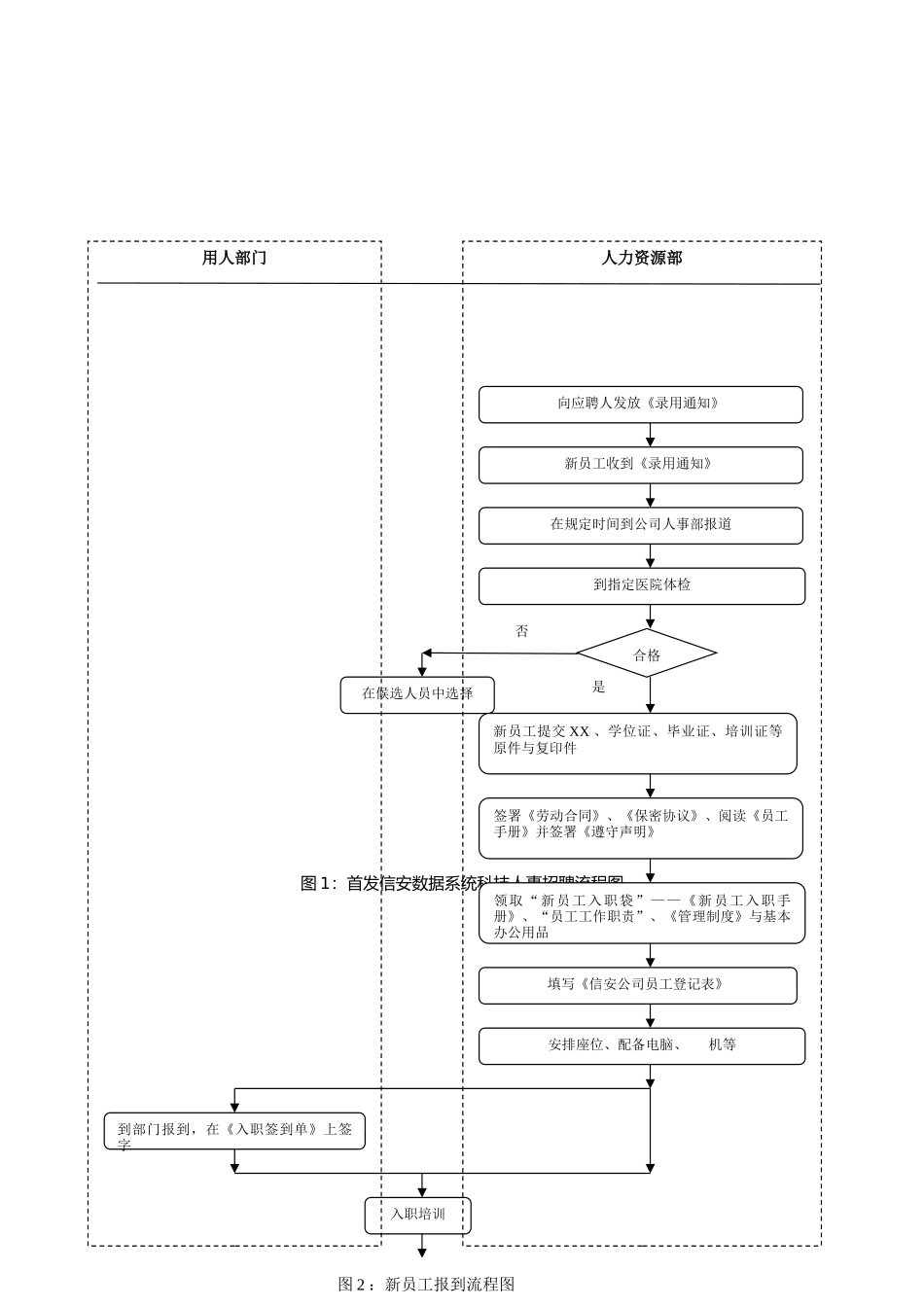 公司人事管理制度汇总_第3页