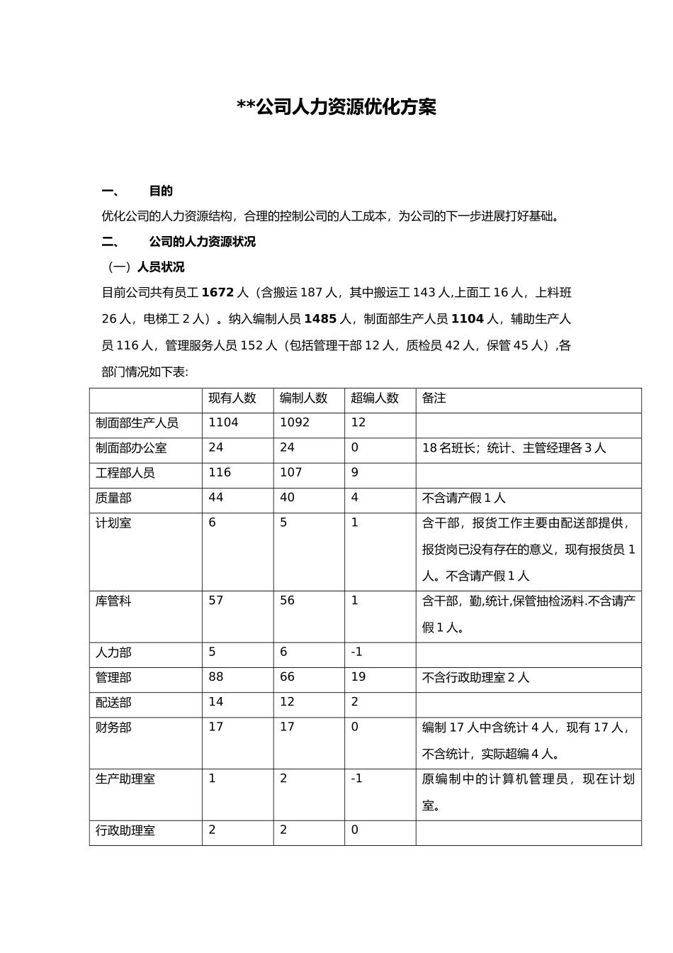 公司人力资源优化方案_第1页