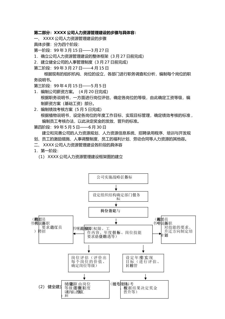 公司人力资源管理建设的定义_第2页