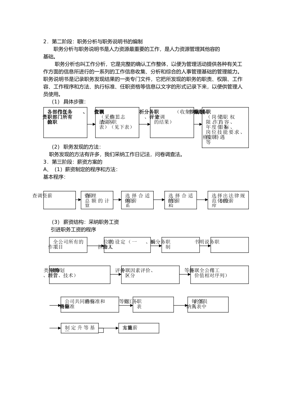 公司人力资源管理建设的定义_第3页