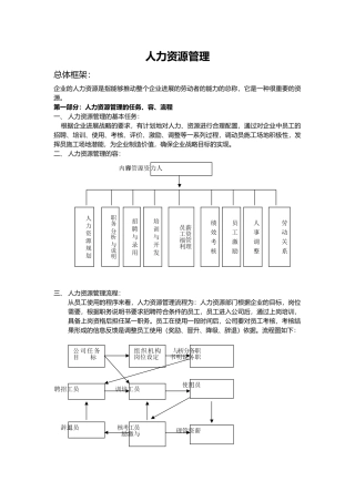 公司人力资源管理建设的定义