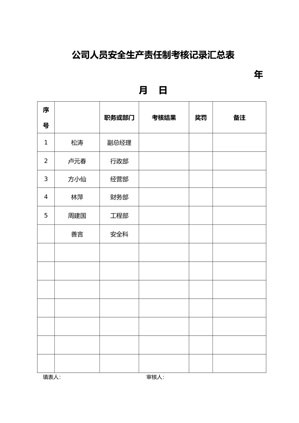公司人员安全生产责任制考核记录汇总表_第1页