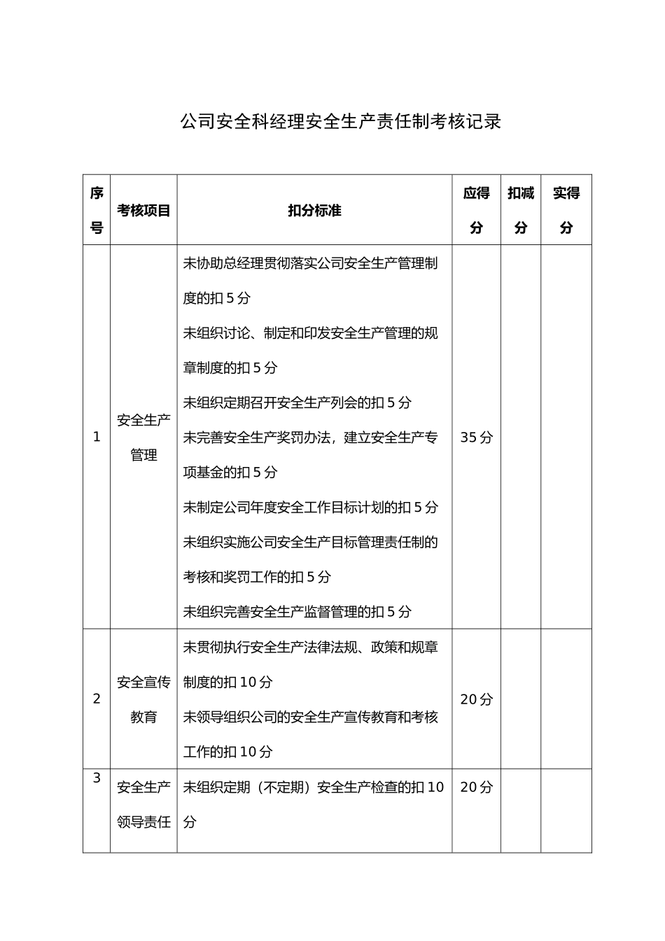 公司人员安全生产责任制考核记录汇总表_第2页