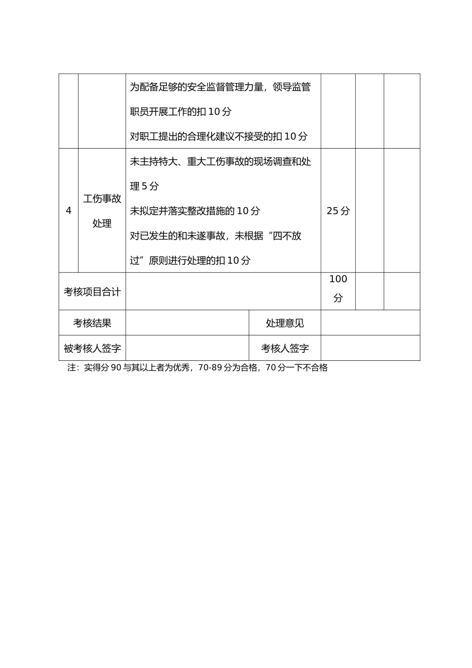 公司人员安全生产责任制考核记录汇总表_第3页