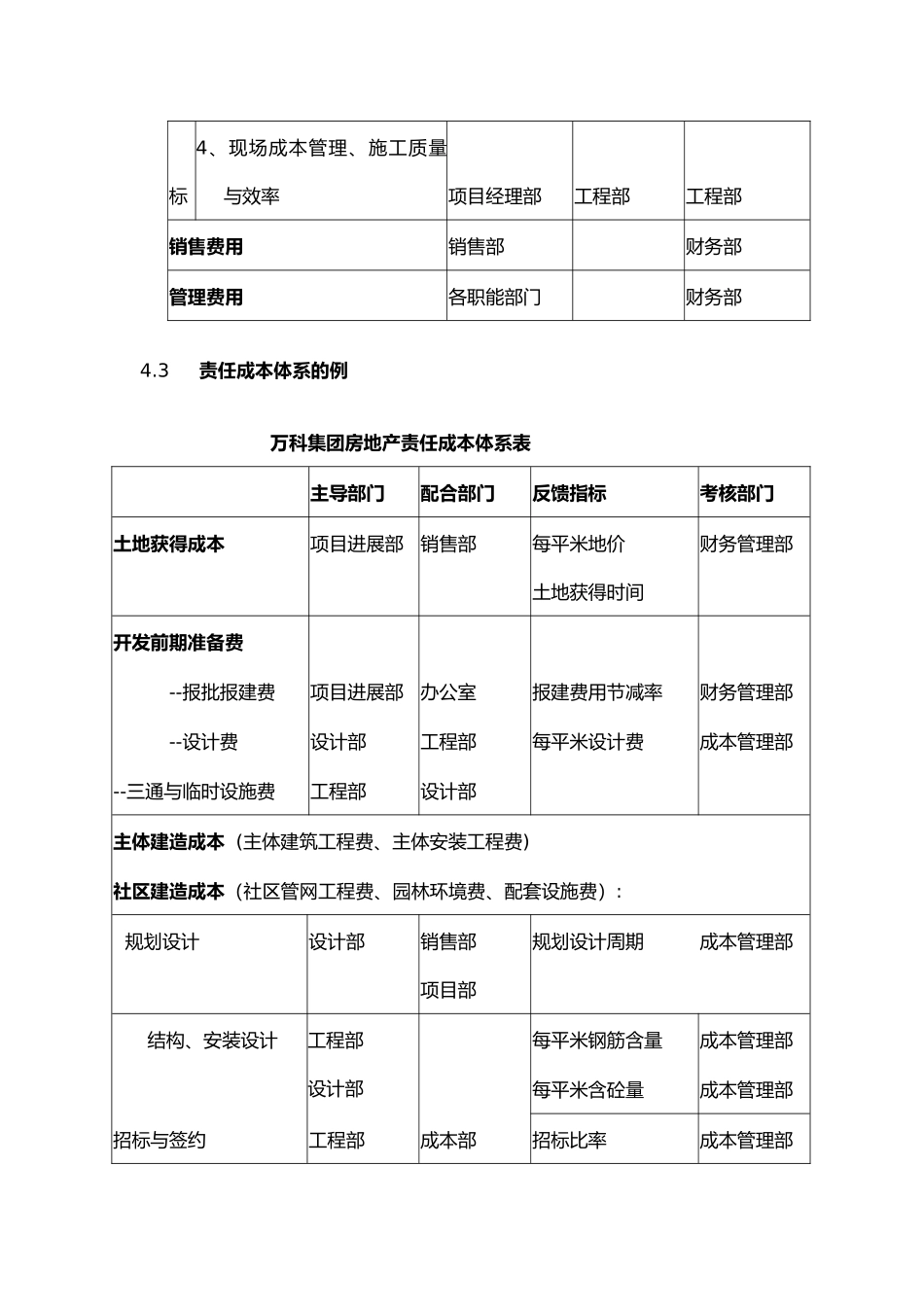 公司企业成本管理体系_第3页