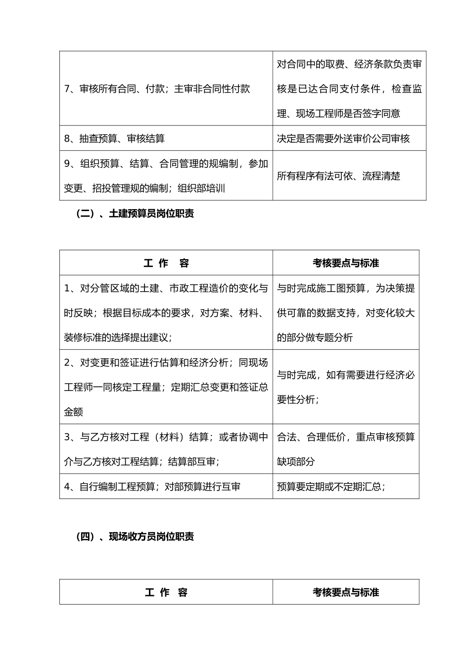 公司企业成本部岗位职责说明_第3页
