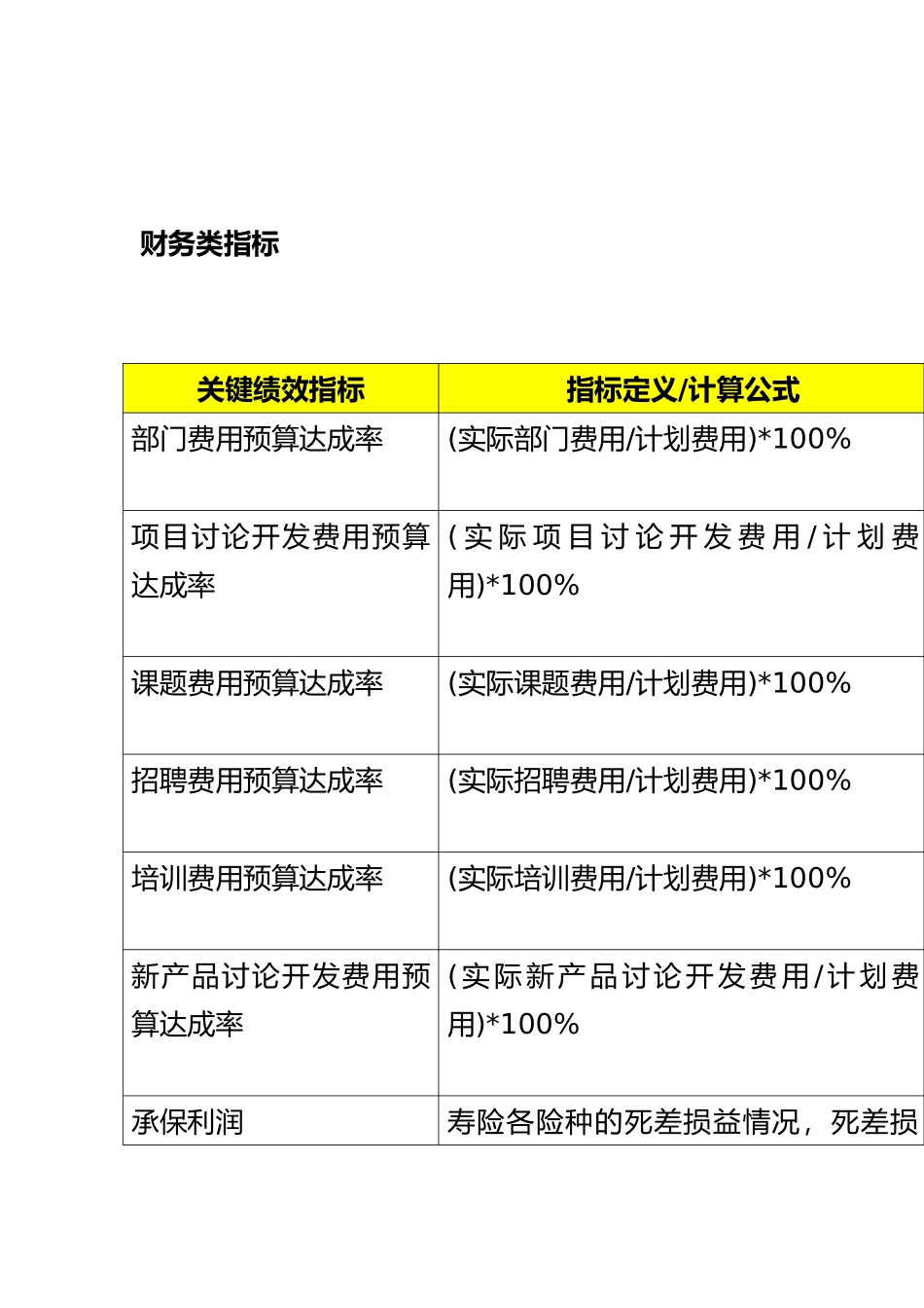 公司关键绩效管理指标知识辞典_第2页