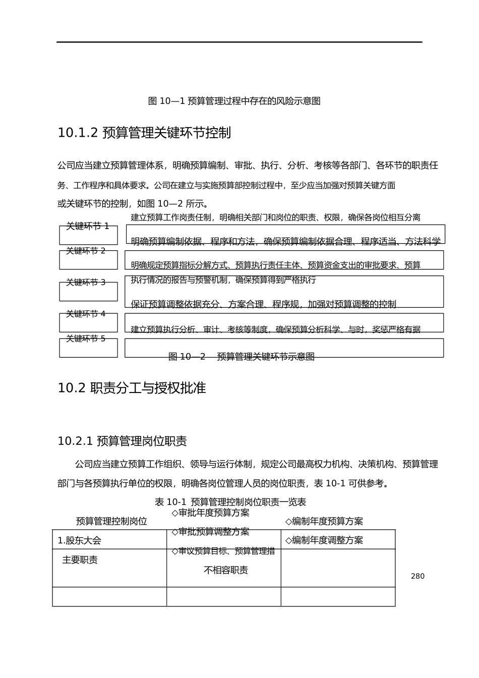 公司内控制度_第2页