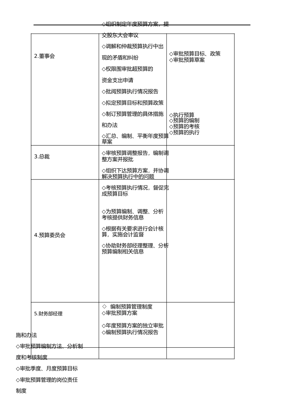 公司内控制度_第3页