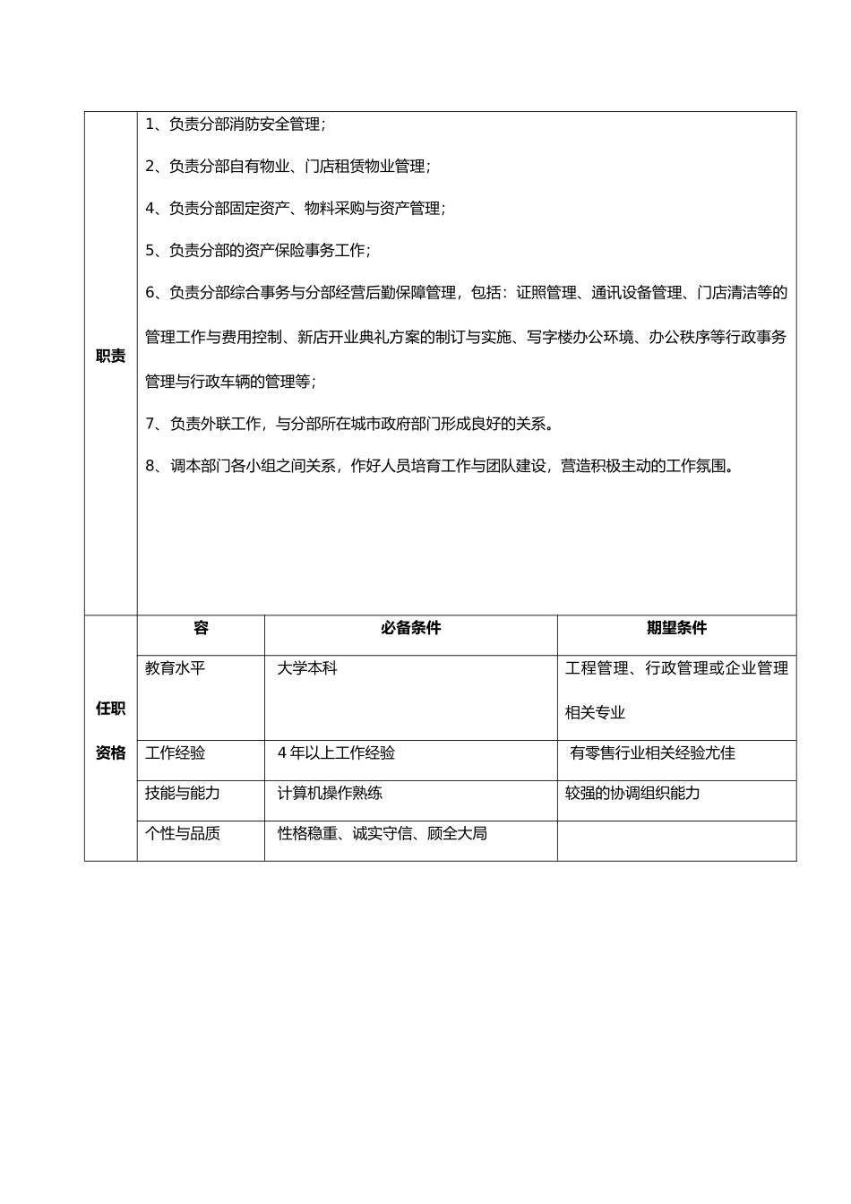 公司分部行政部职位说明书_第2页