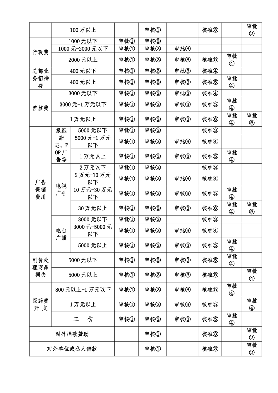 公司出纳常用表格大全_第2页
