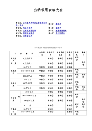公司出纳常用表格大全