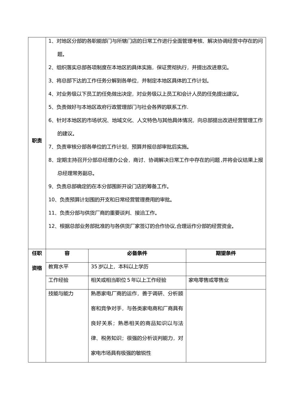 公司分部总办职位说明书_第2页