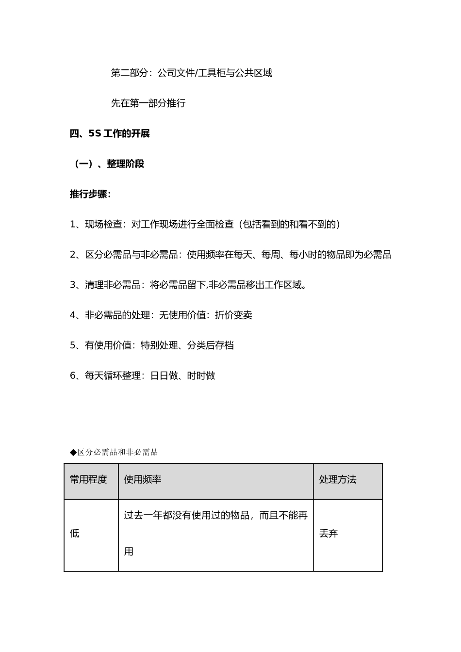 公司办公室5S管理制度_第2页