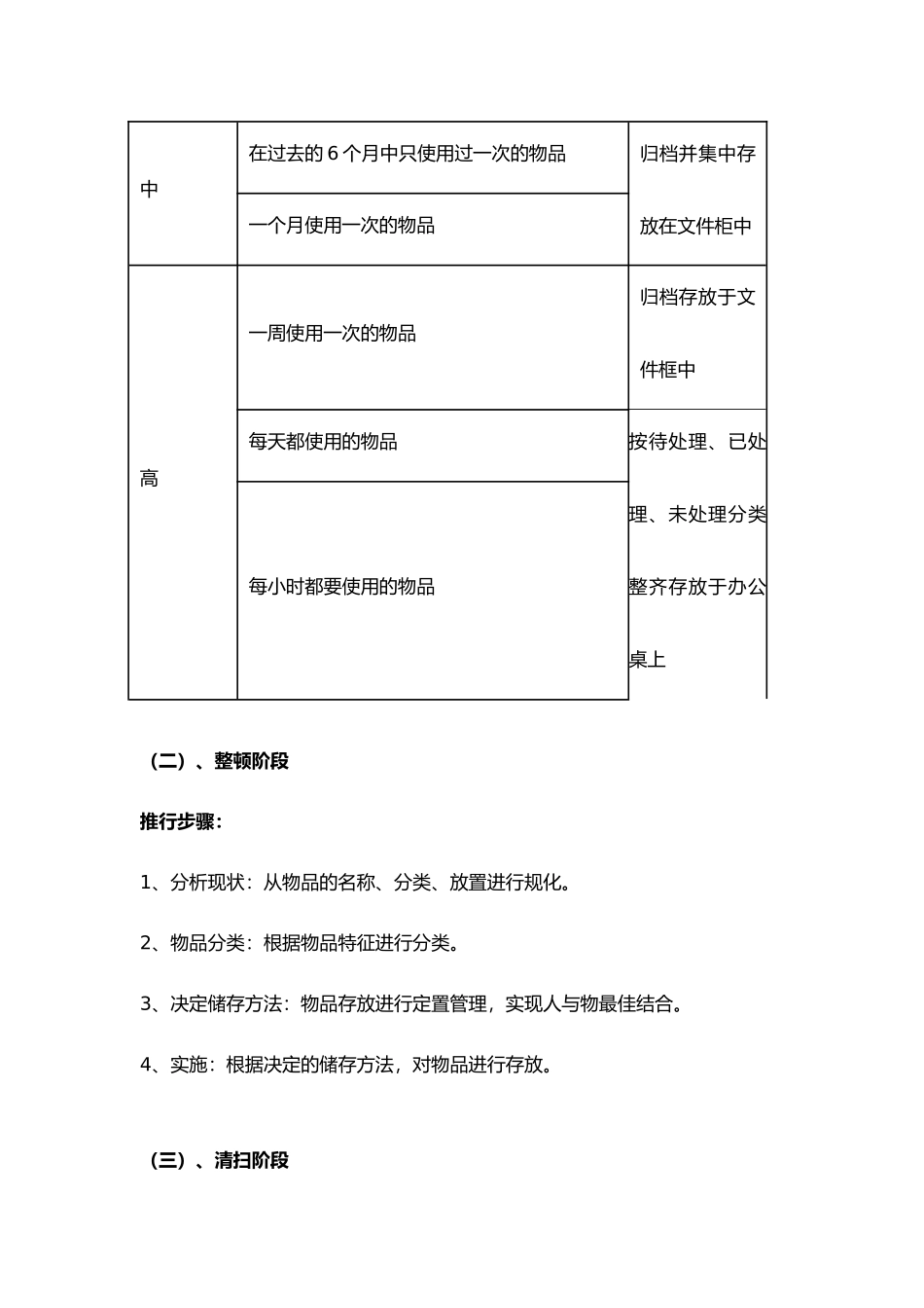 公司办公室5S管理制度_第3页