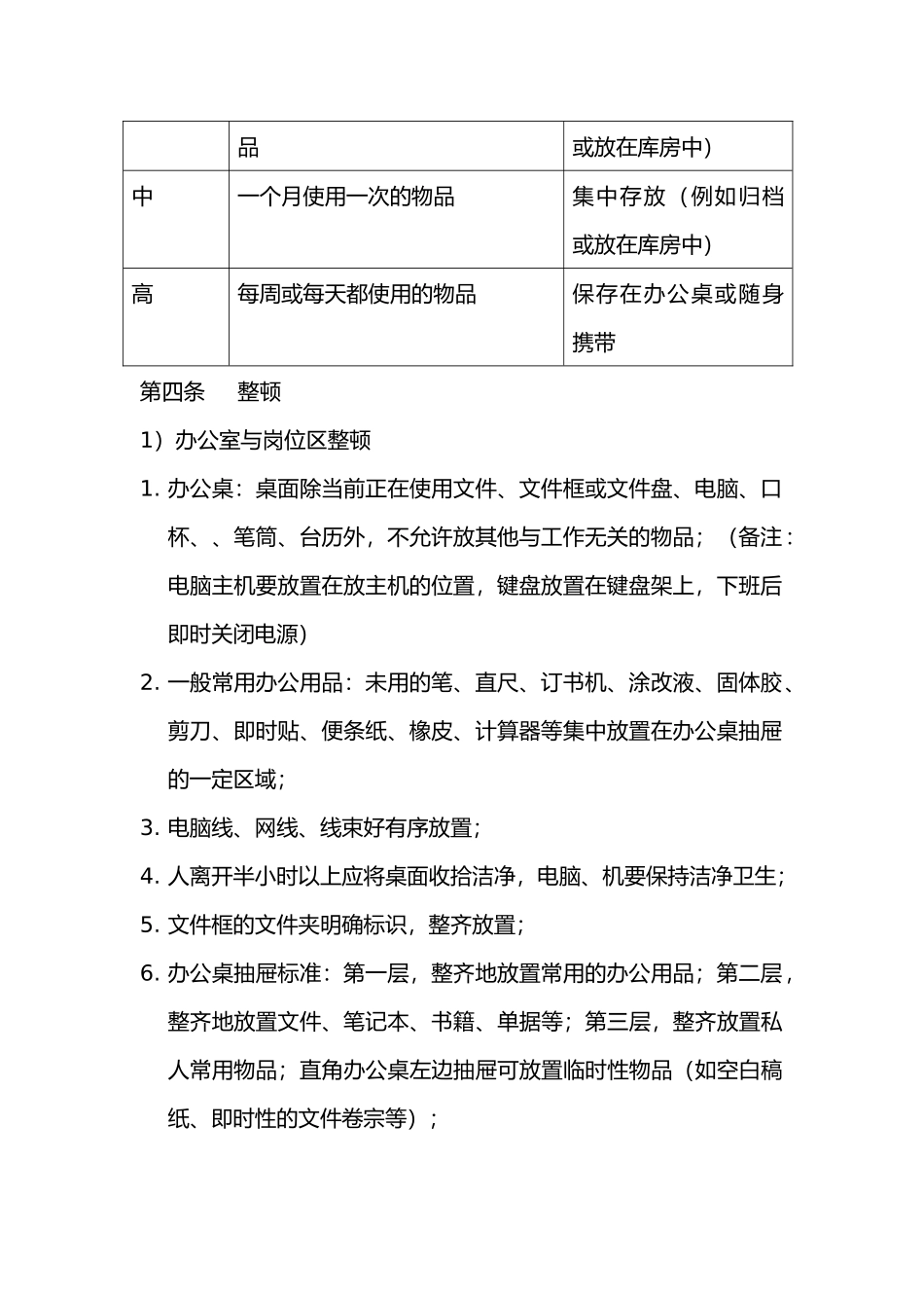 公司办公室5S管理规定(6775)_第2页