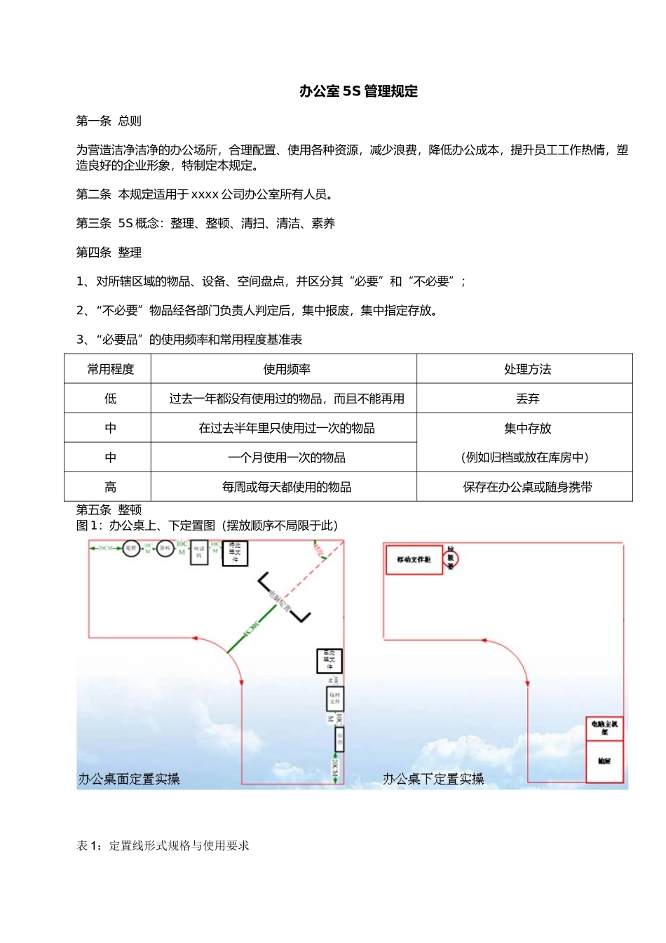 公司办公室5S管理规定(实用含图片)_第1页