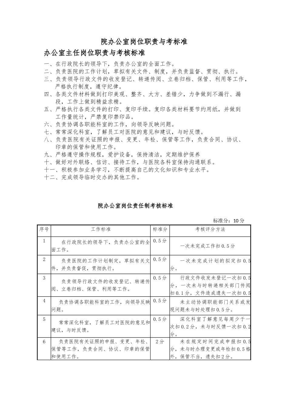 公司办公室岗位职责与考核标准_第1页